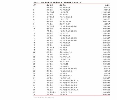 600882股吧 妙可藍(lán)多最新公告