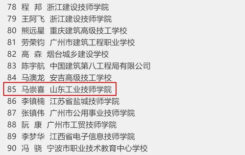 喜報 山東工業技師學院馬崇喜等五人榮獲全國技術能手稱號并推動技術轉讓
